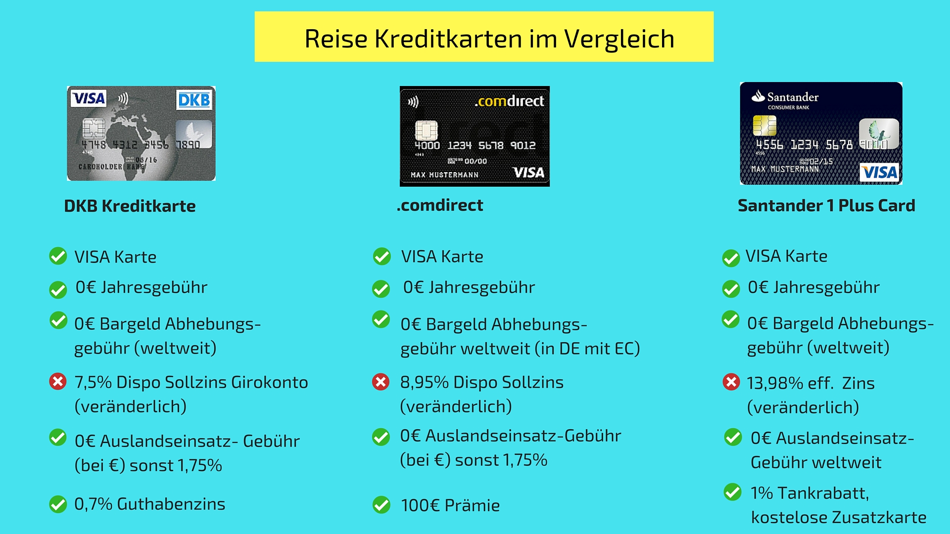 3 kostenlose Reise-Kreditkarten im Vergleich