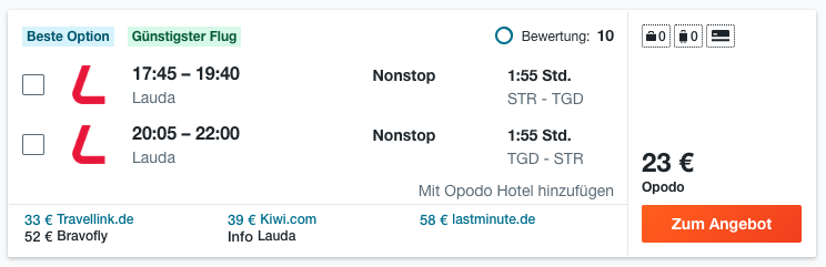 Montenegro Reise