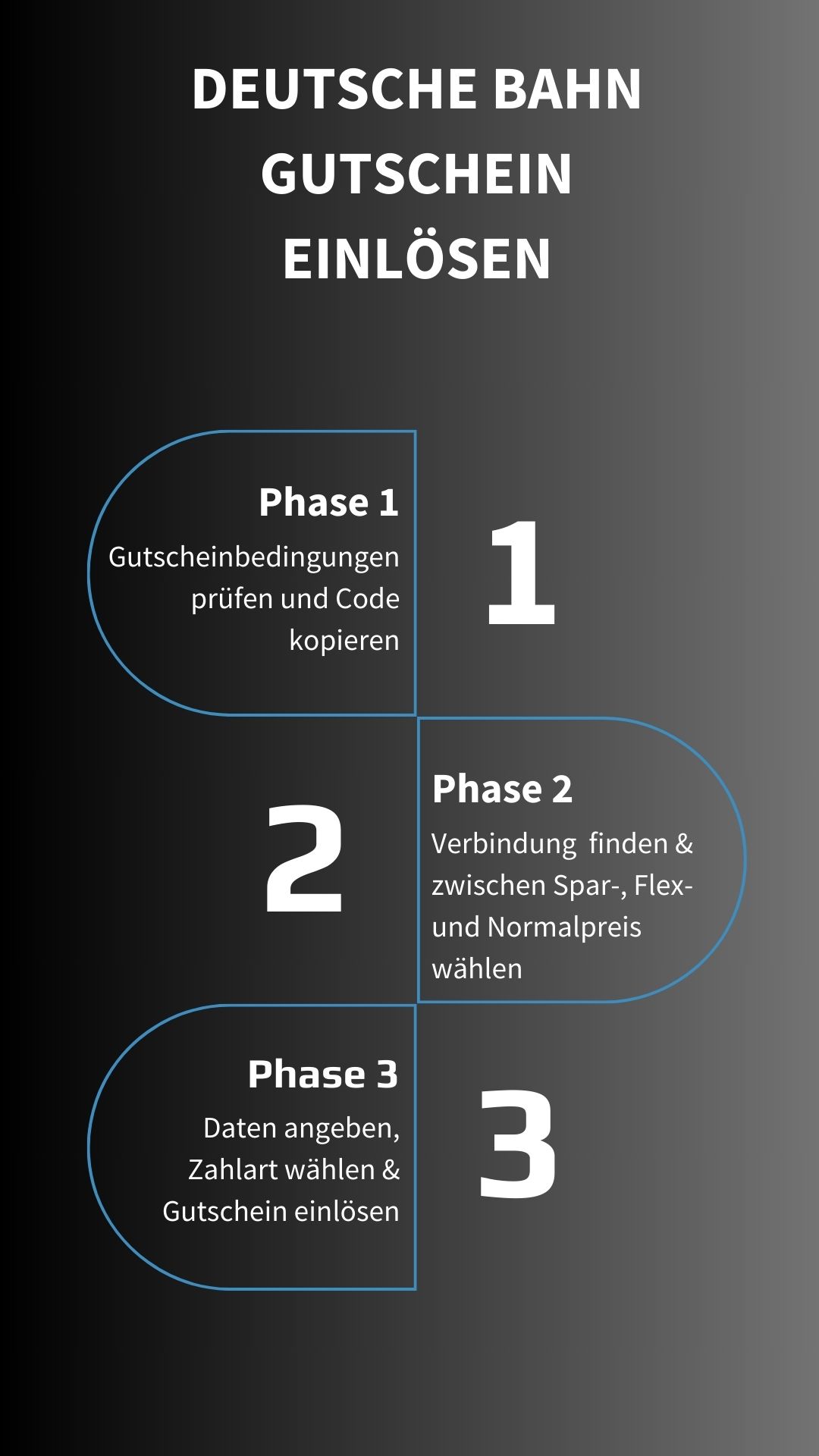 Deutsche Bahn Gutscheine Aktionen und mehr März 2025