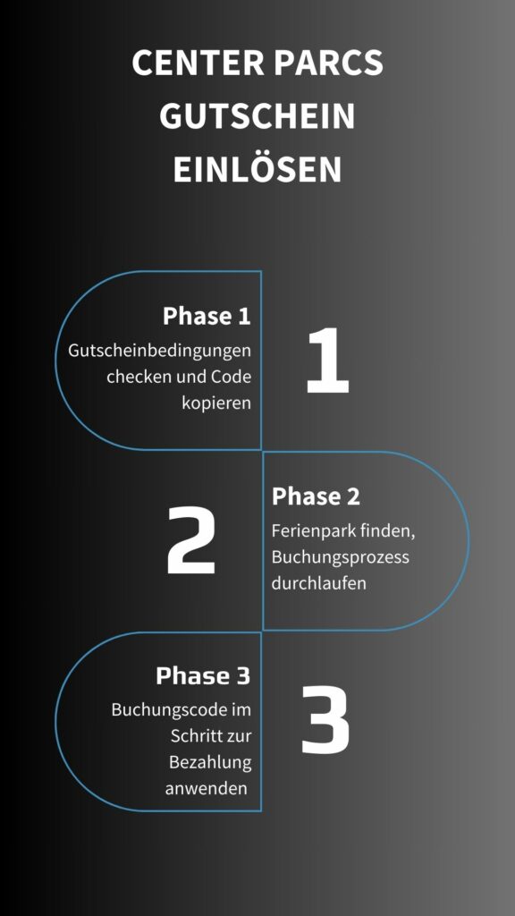 Center Parcs Gutschein einlösen