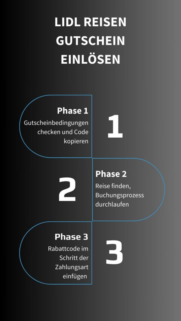 Lidl Reisen Gutschein einlösen