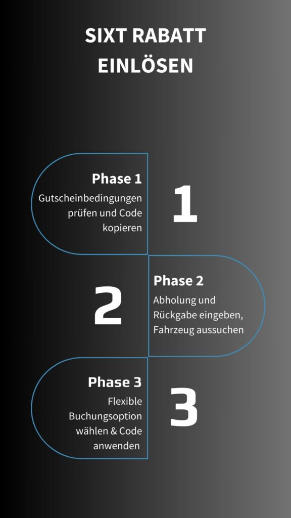 Sixt, Gutschein und Rabatte