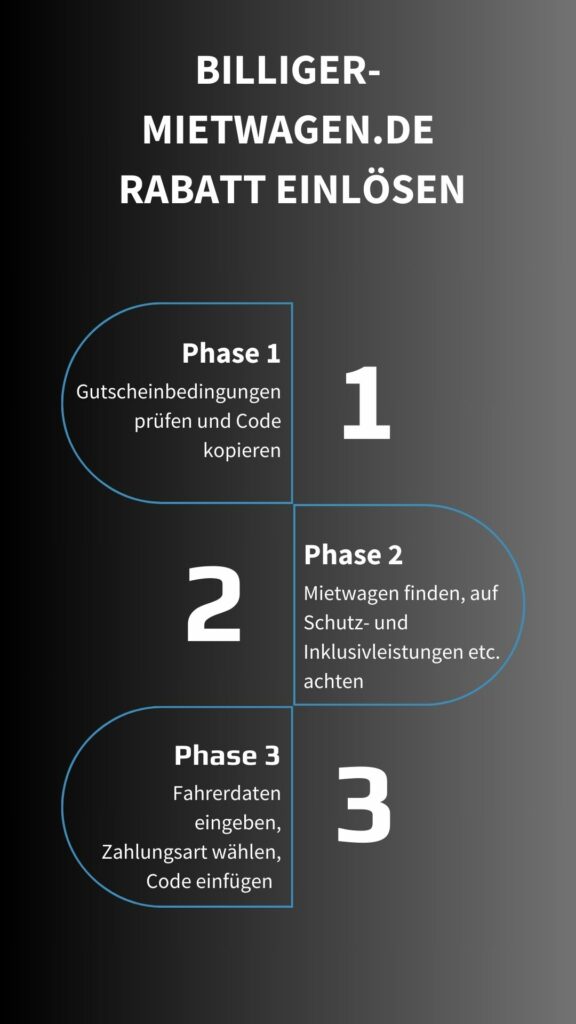 billiger-mietwagen.de Rabatt anwenden