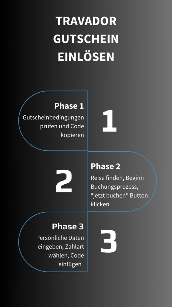 Travador Reisegutschein einfügen