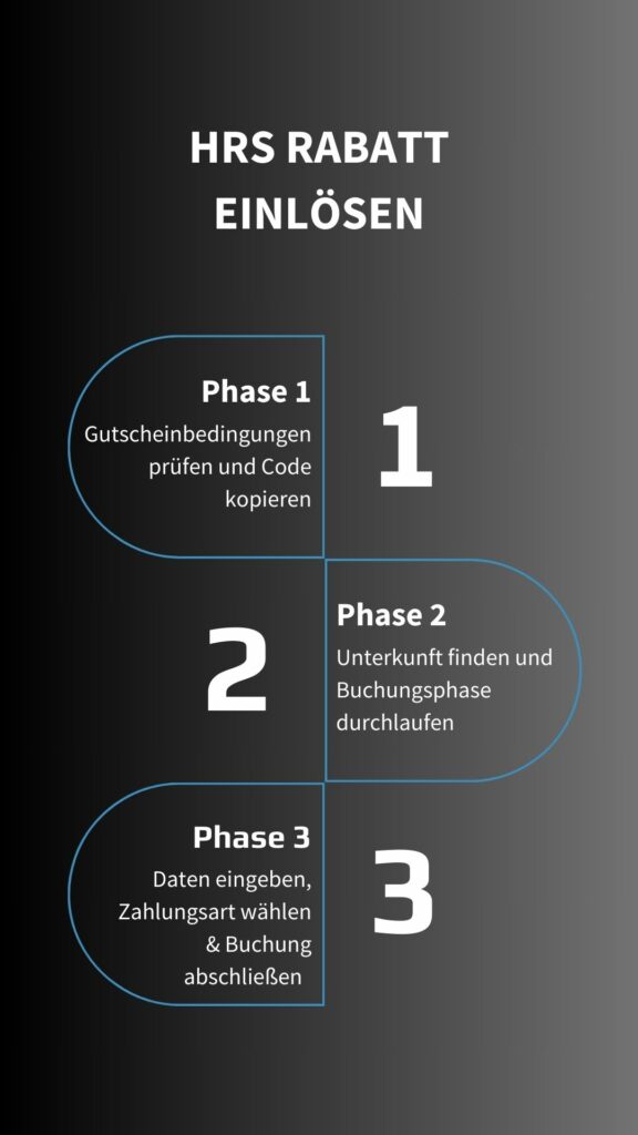 hrs gutschein einloesen