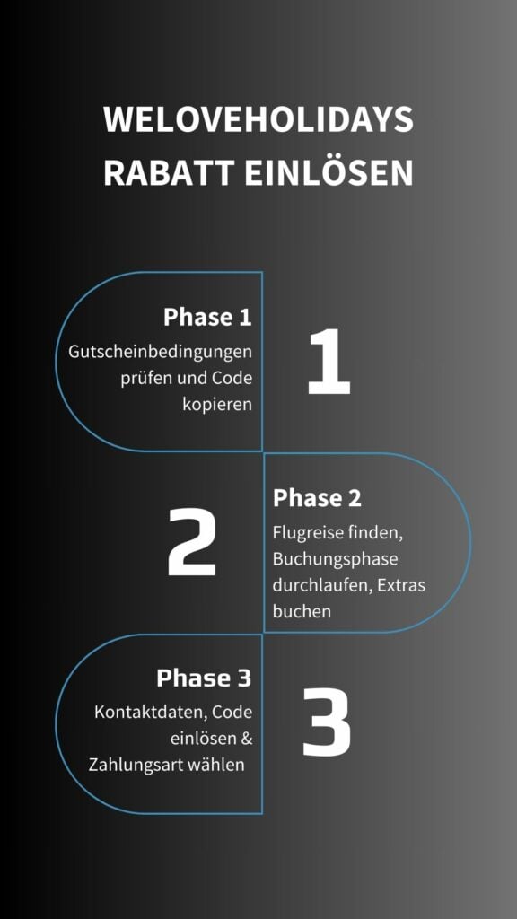 weloveholidays Rabatt einlösen