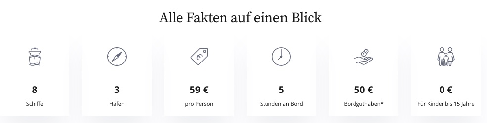 Kreuzfahrt Aktion: 4 Tage Mittelmeer mit Vollpension ab 199€ p.P. (Doppelkabine)