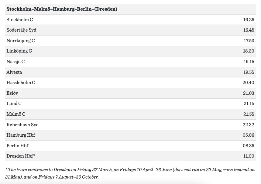 Bahn Angebot: Nachtzug nach Schweden oder Dänemark im Privatabteil ab 45€ p.P. bei Vollbelegung