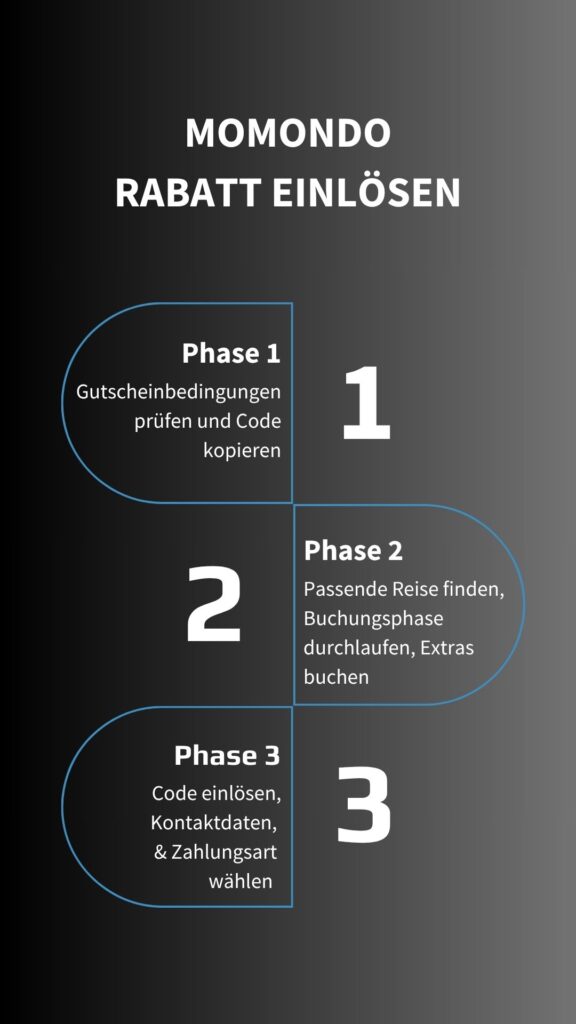 Momondo Gutschein