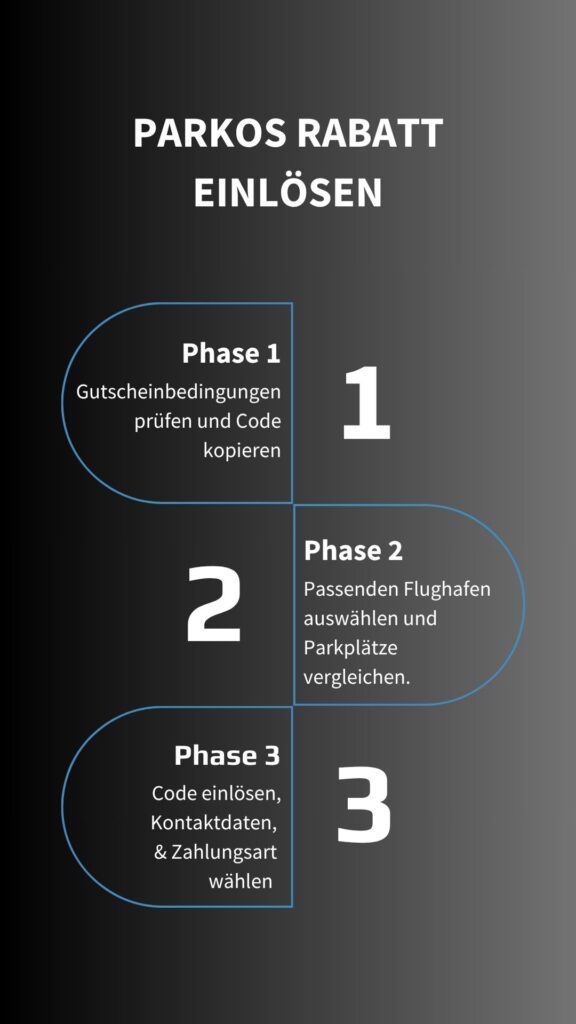 Parkos Gutschein