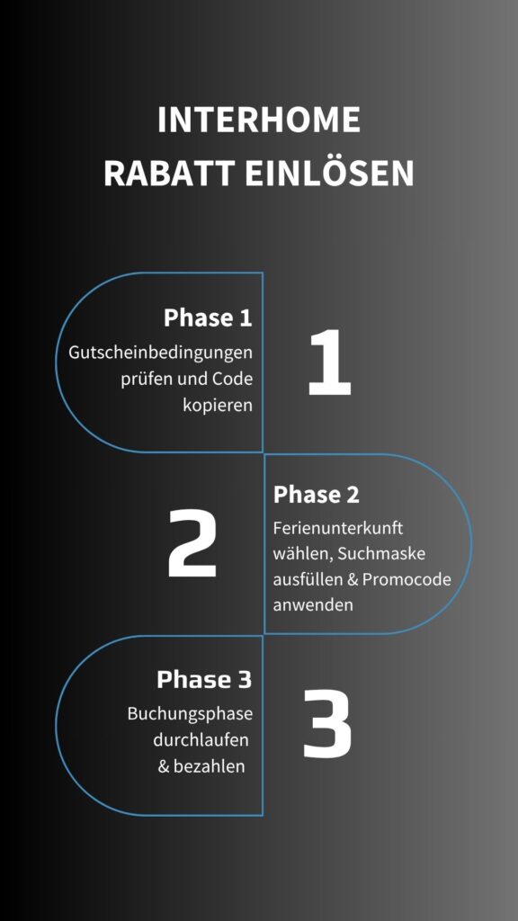 Interhome Gutschein: | Juli 2026